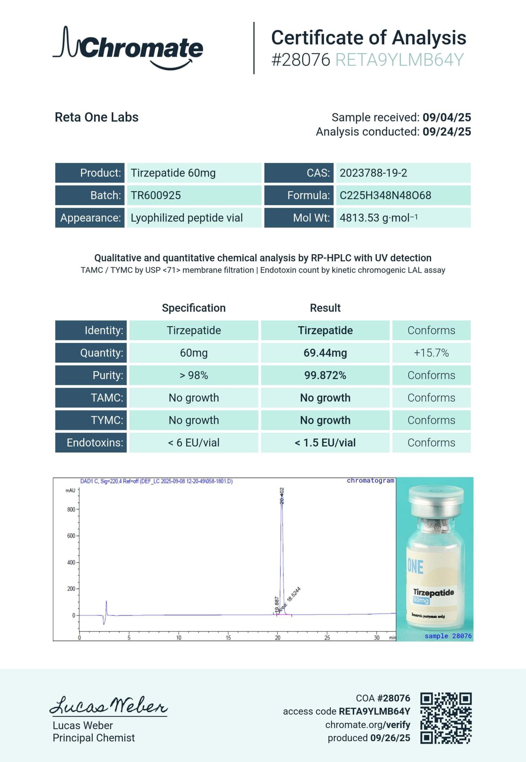 ROLabs-TZ60mg-scaled